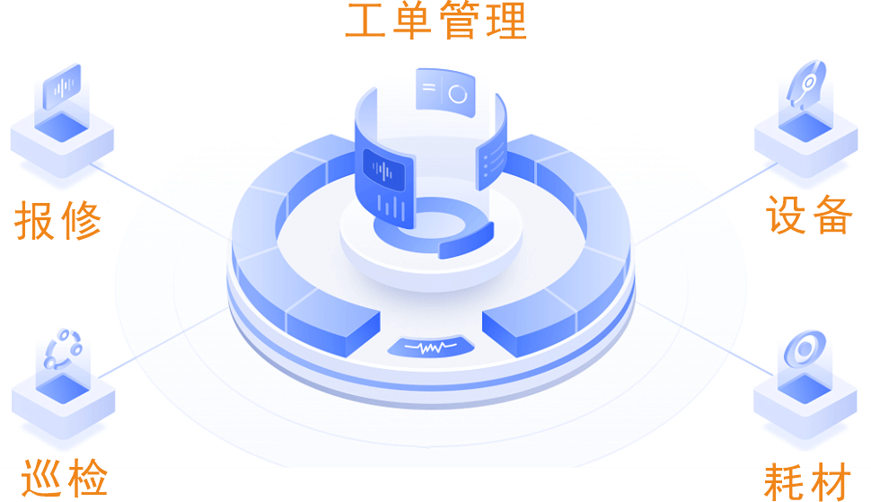 报修/设备/巡检/耗材